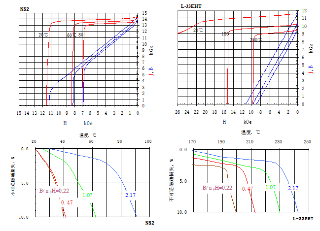 Sintered NdFeB Magnets(Neodymium Magnets) 14 Sintered NdFeB Magnets 2
