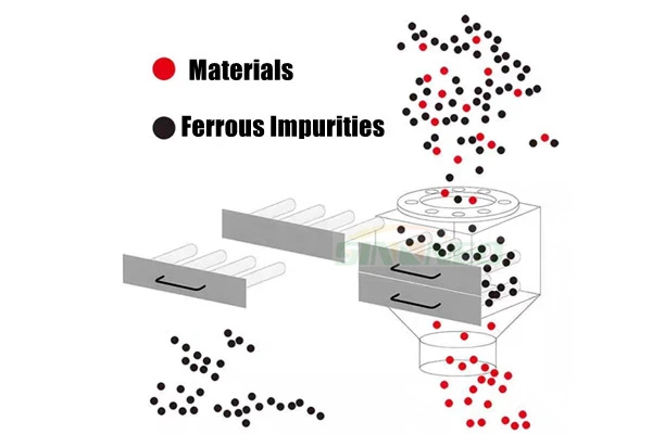 THE-WORKING-PRINCIPLE-OF-DRAWER-MAGNETS THE-WORKING-PRINCIPLE-OF-DRAWER-MAGNETS