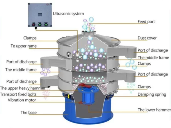 Ultrasonic-screening-equipment